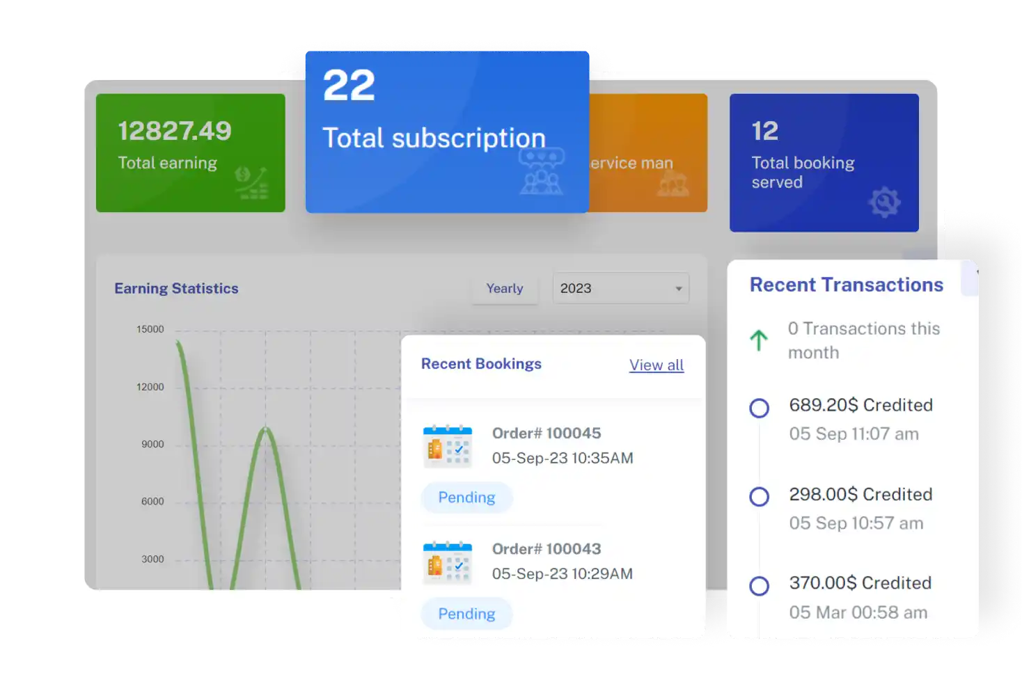 Provider Panel Dashboard Feature