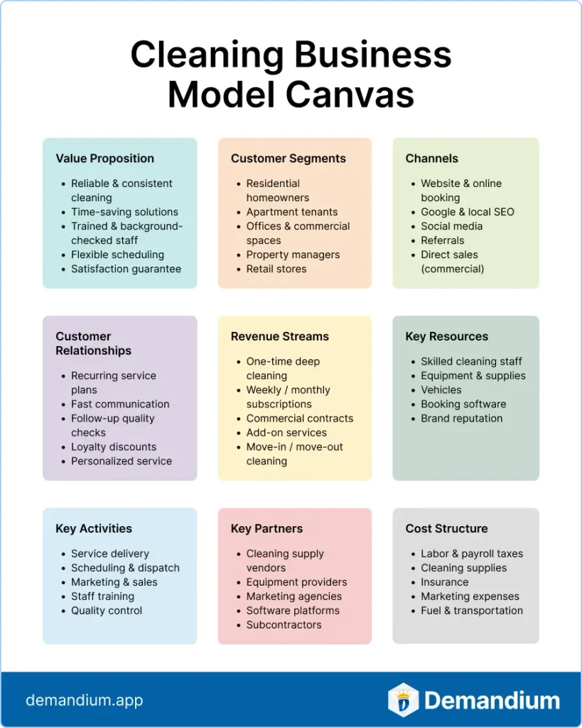 cleaning-business-model-canvas