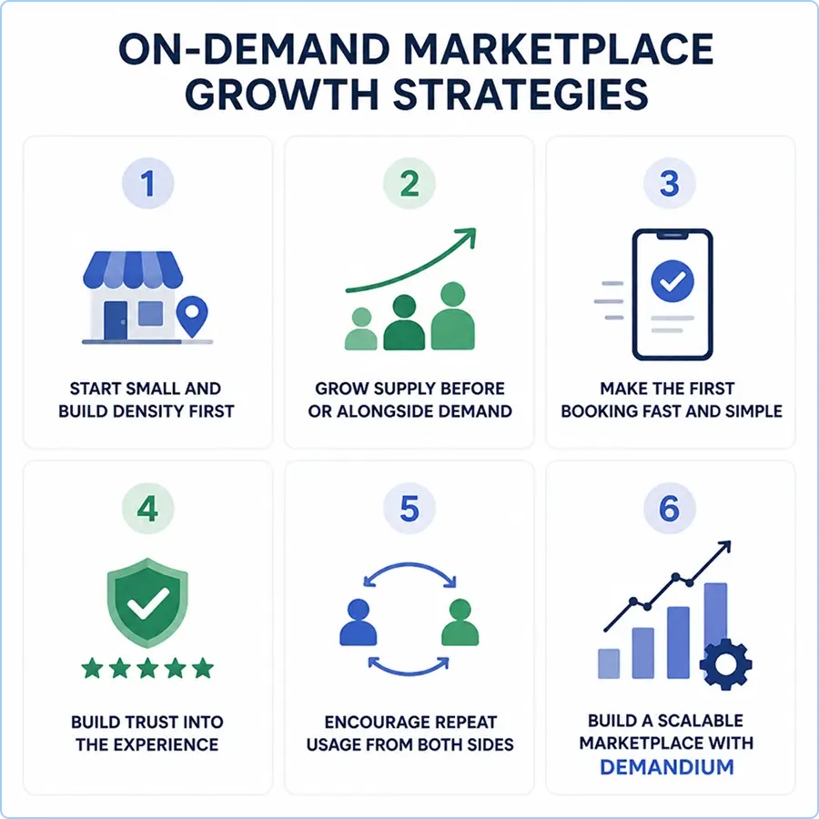 on-demand-marketplace-growth-strategies